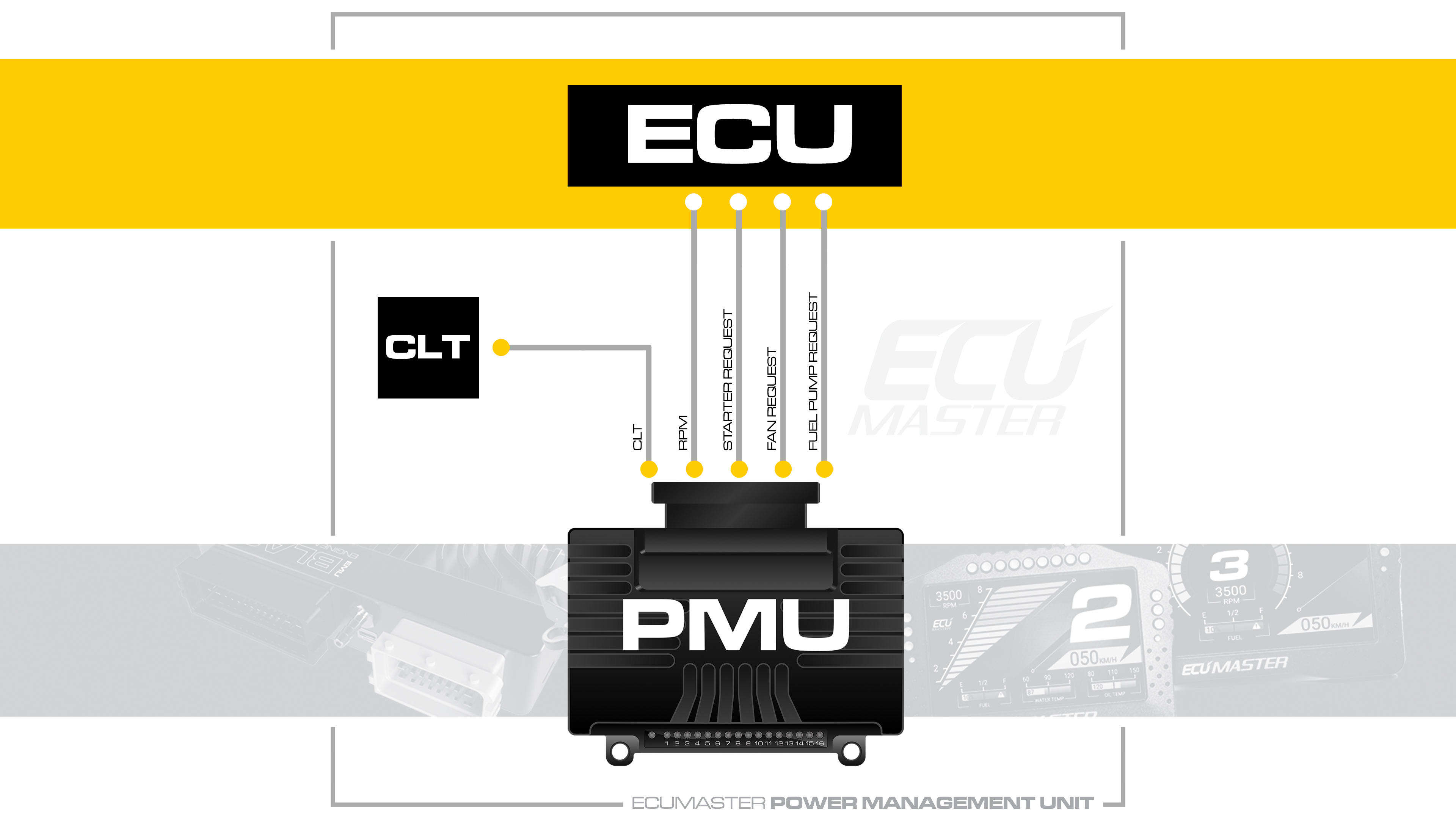 ECUMaster PMU